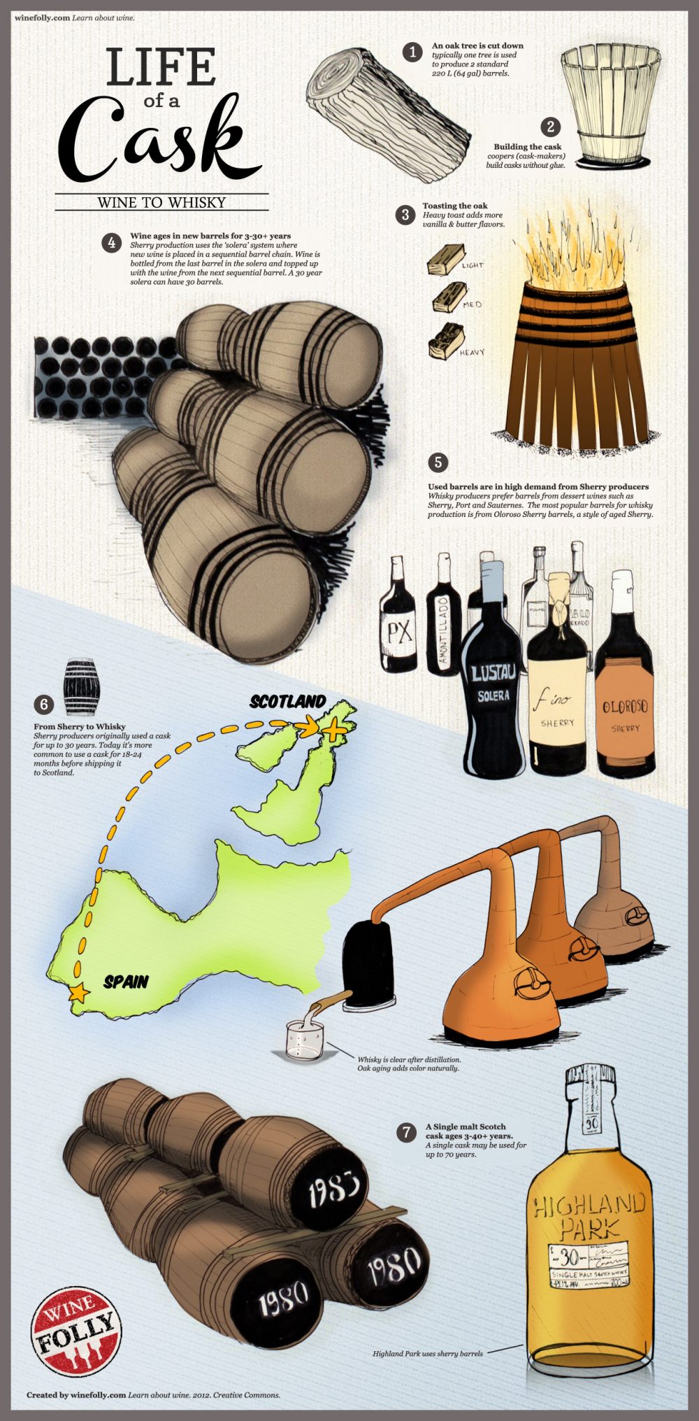 life-of-a-wine-barrel